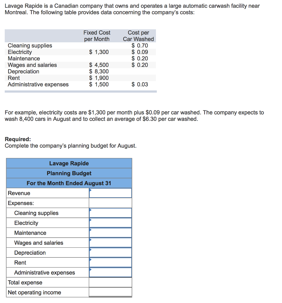 Solved Lavage Rapide is a Canadian company that owns and