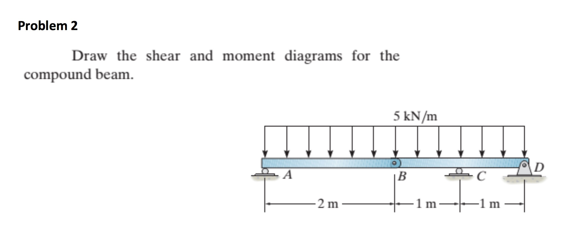 Solved Draw the shear and moment diagrams for the compound