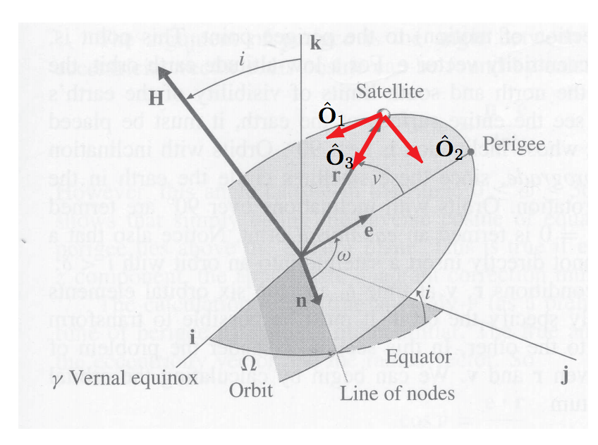 motrix rotations motrix rotations