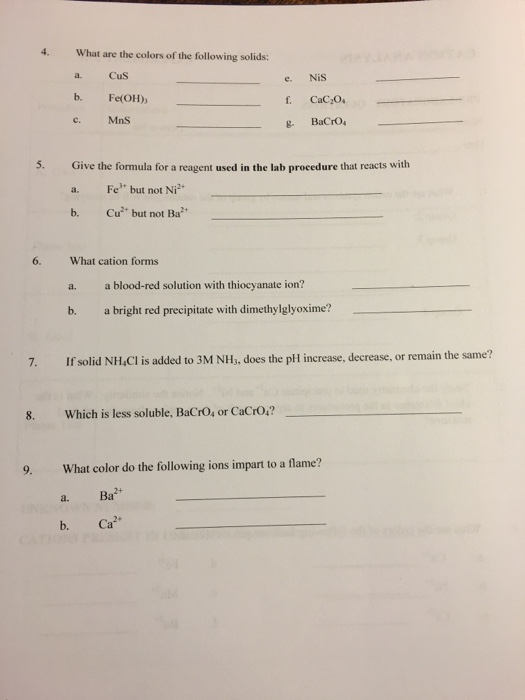 Solved 1. What are the cation symbols and names by group of | Chegg.com