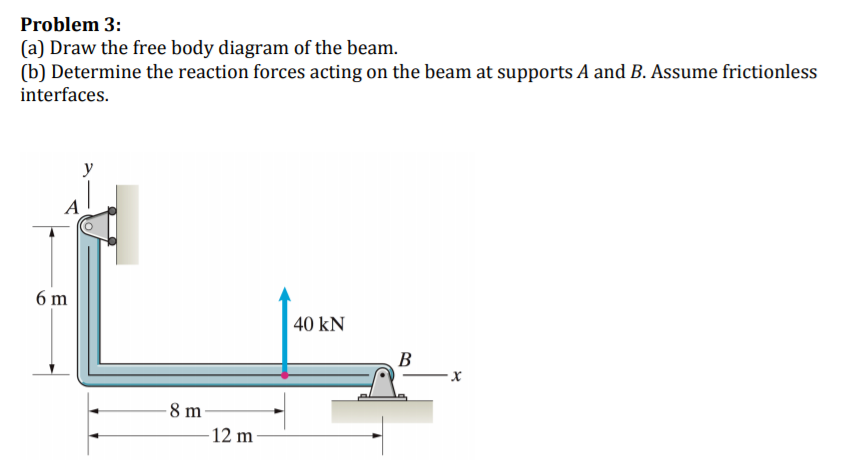 Solved Problem 3: (a) Draw The Free Body Diagram Of The | Chegg.com