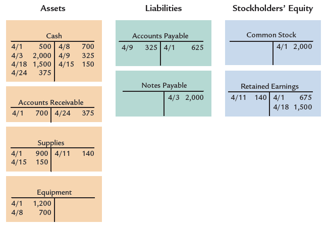 what is common stock in owner's equity