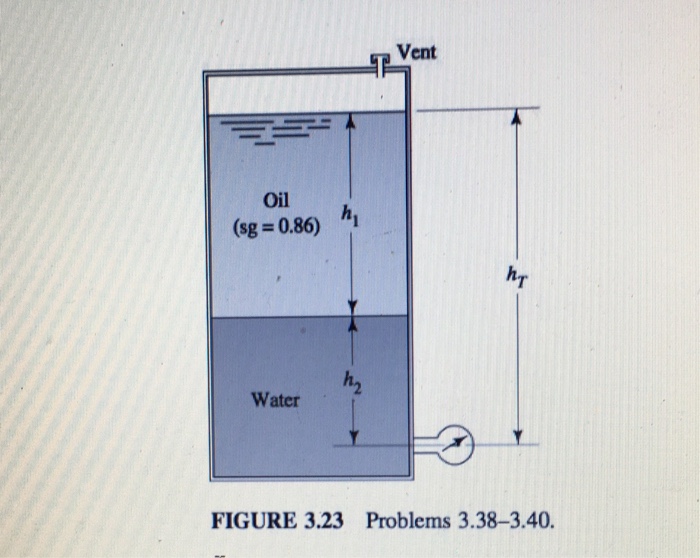 Solved .44 Figure 3.24 shows a closed tank that contains