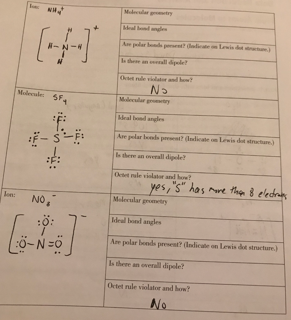 Solved Ion: NH Molecular geometry Ideal bond angles Are | Chegg.com