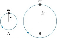 Solved: The Figure Provided Shows A Car That Has Run Out O... | Chegg.com