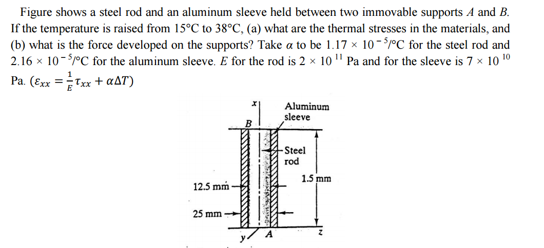 Solved Figure shows a steel rod and an aluminum sleeve held | Chegg.com