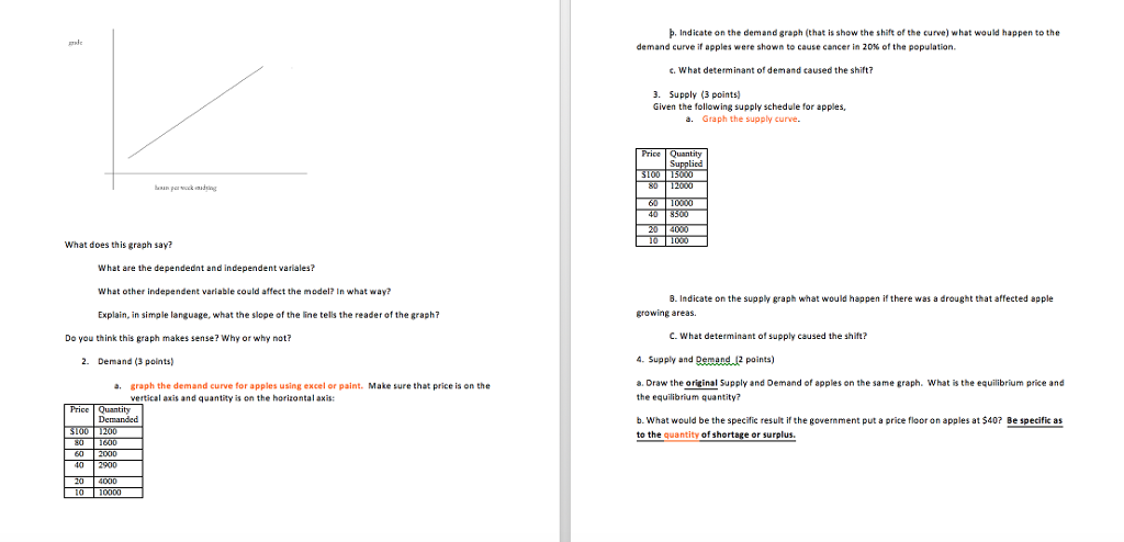 solved-what-does-this-graph-say-what-are-the-dependent-chegg