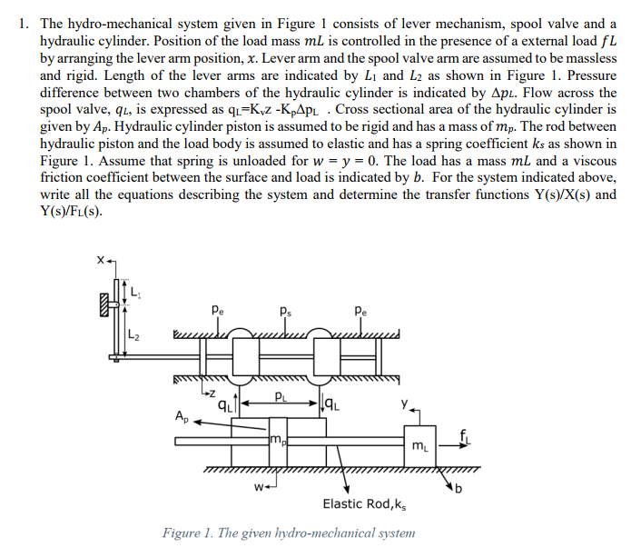 Solved 1. The hydromechanical system given in Figure 1