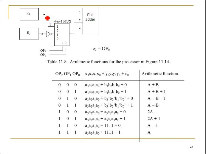 Solved Given the 4-bit arithmetic processor, how would you | Chegg.com