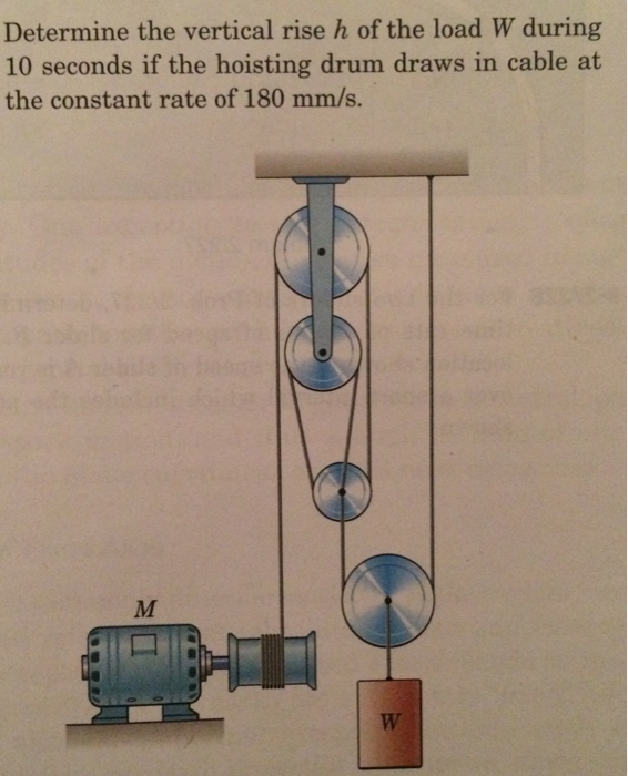 Solved Determine the vertical rise h of the load W during 10