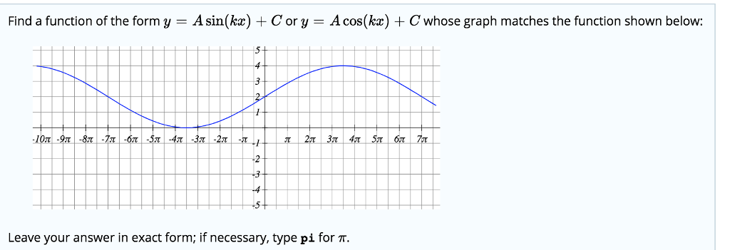 Solved Find a function of the formy -Asin(kr) + Cory - A | Chegg.com
