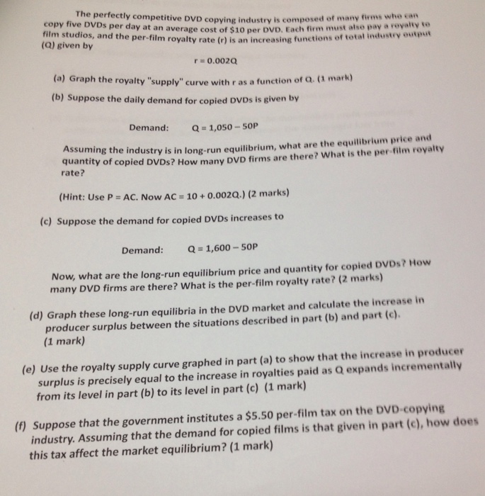 Solved The perfectly competitive DVD copying industry is