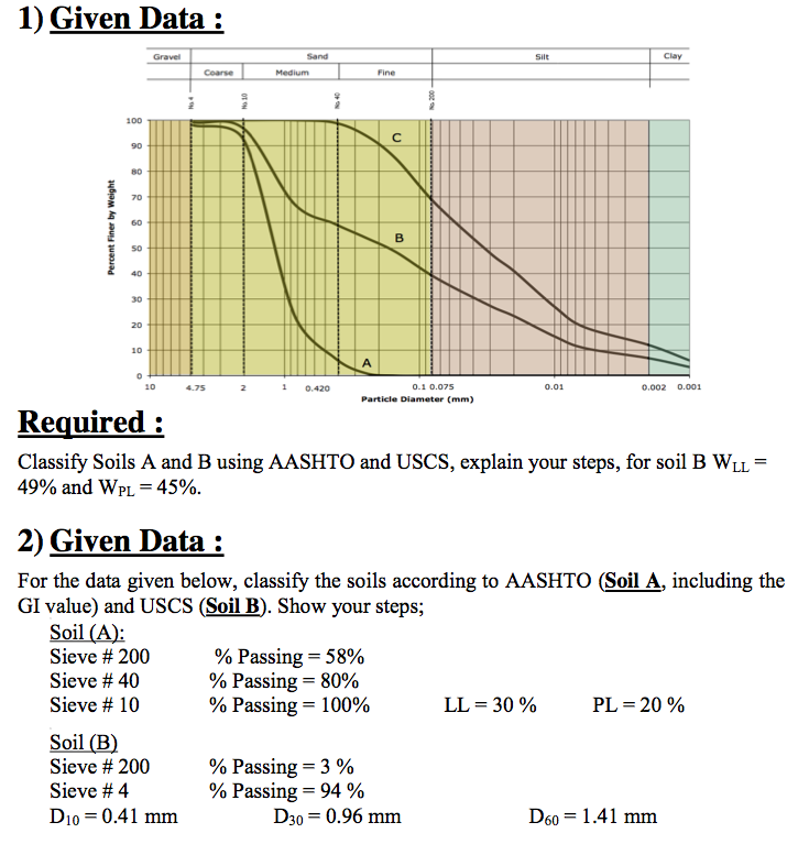 Solved 3000 Pts For Soil A Soil B Is In Another Thread... | Chegg.com