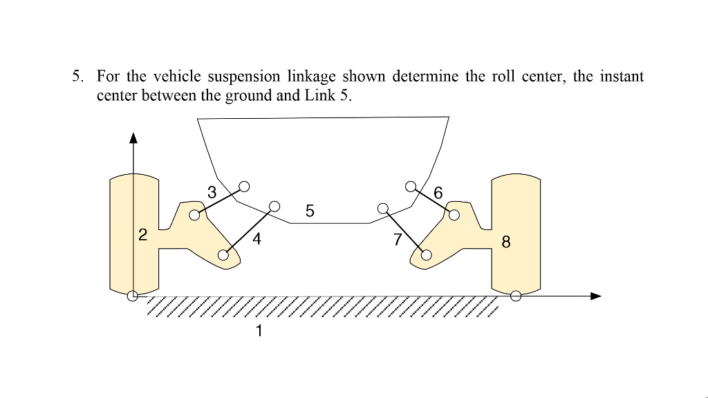 Solved For the vehicle suspension linkage shown determine | Chegg.com
