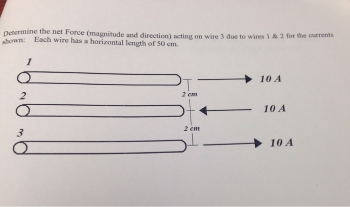 solved-determine-the-net-force-magnitude-and-direction-chegg