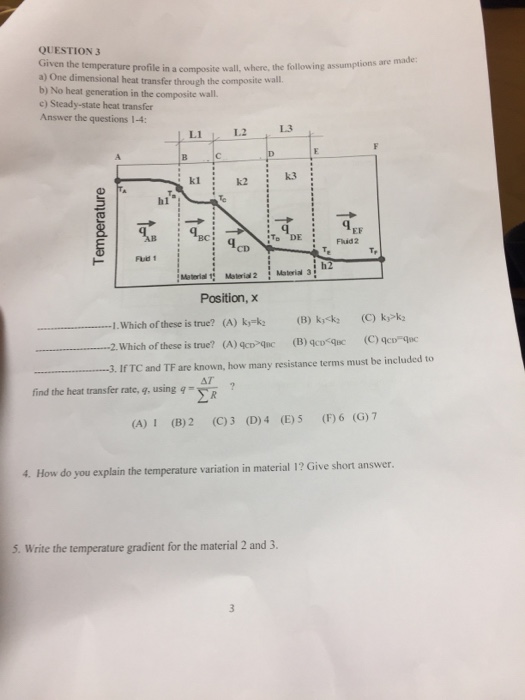 Solved Given the temperature profile in a composite wall, | Chegg.com