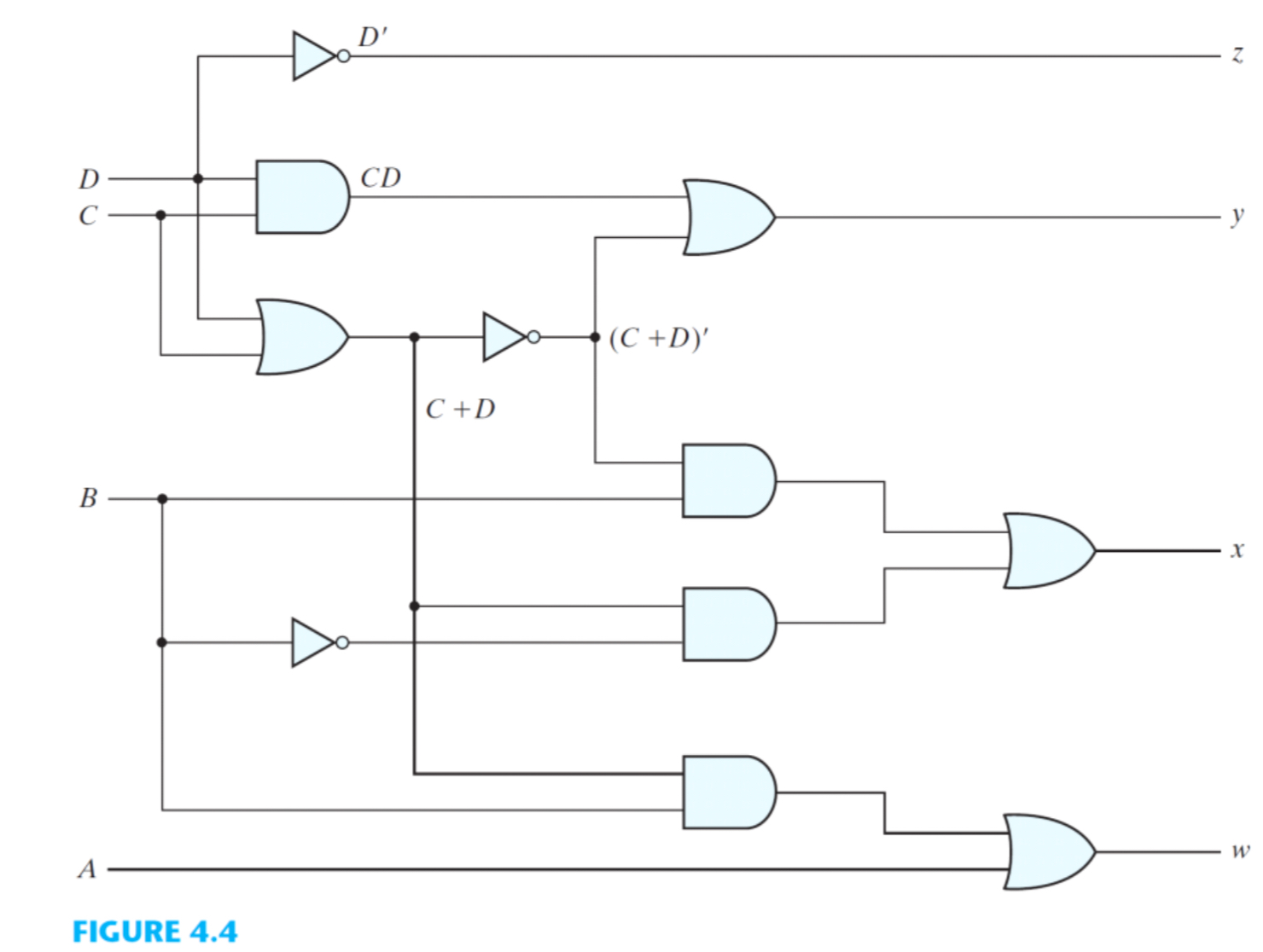 Solved a) Write an HDL gate-level description of the | Chegg.com