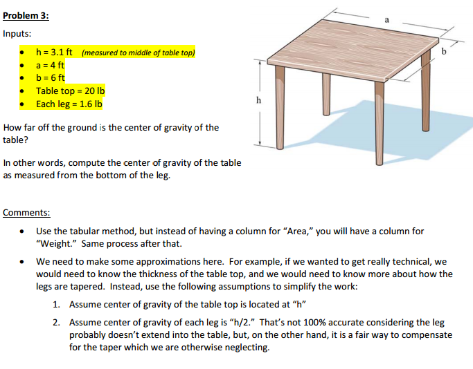 Solved How far off the ground is the center of gravity of