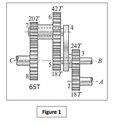 Solved A gear train is shown in figure 1 on the next page. | Chegg.com