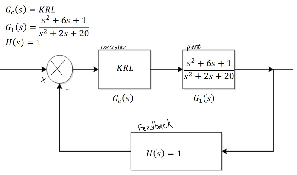 Krl Program Loop Solved See the following system Find the value | Chegg.com
