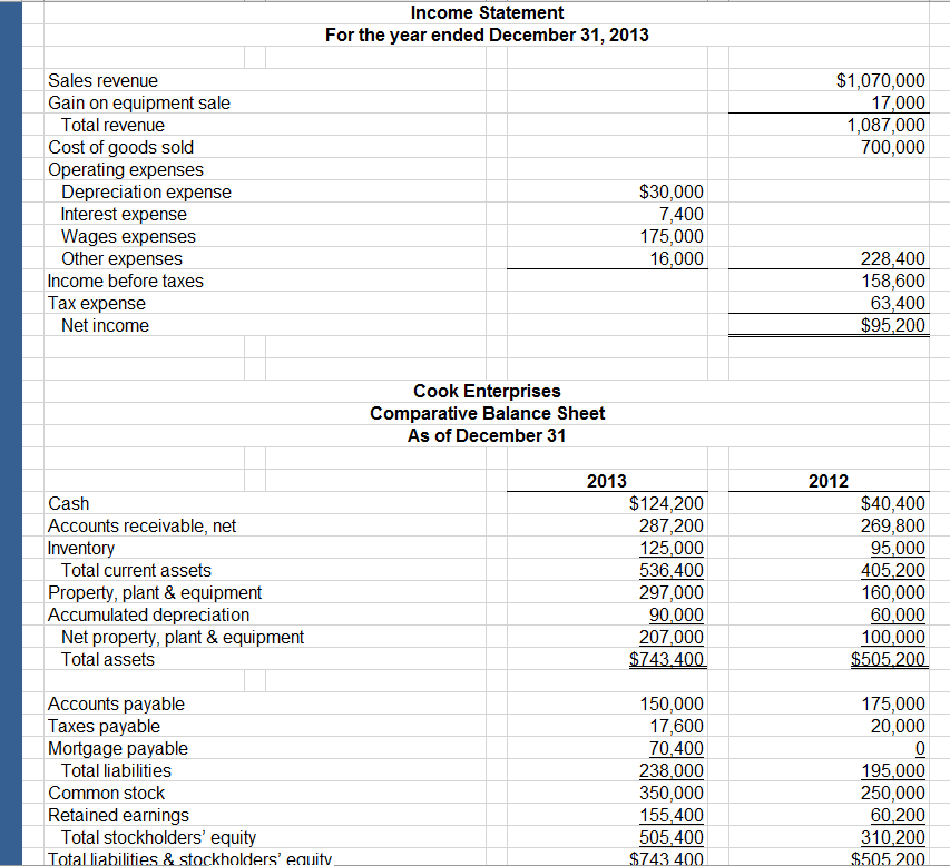 Solved Income Statement For the year ended December 31, 2013 | Chegg.com