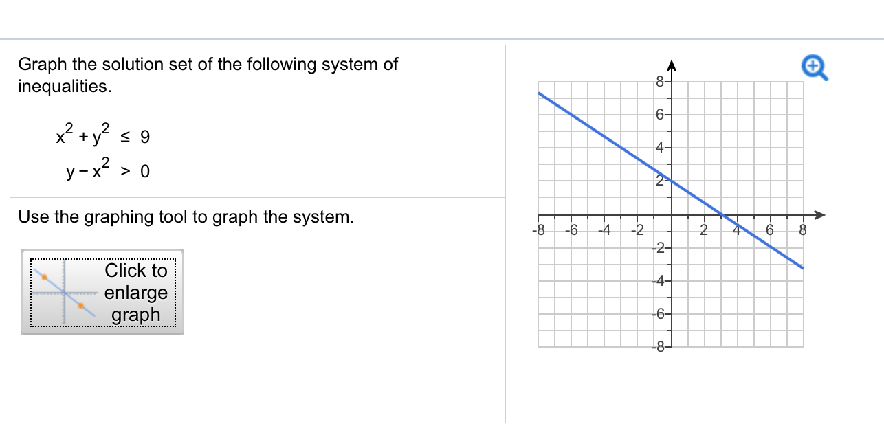 solved-graph-the-solution-set-of-the-following-system-of-chegg