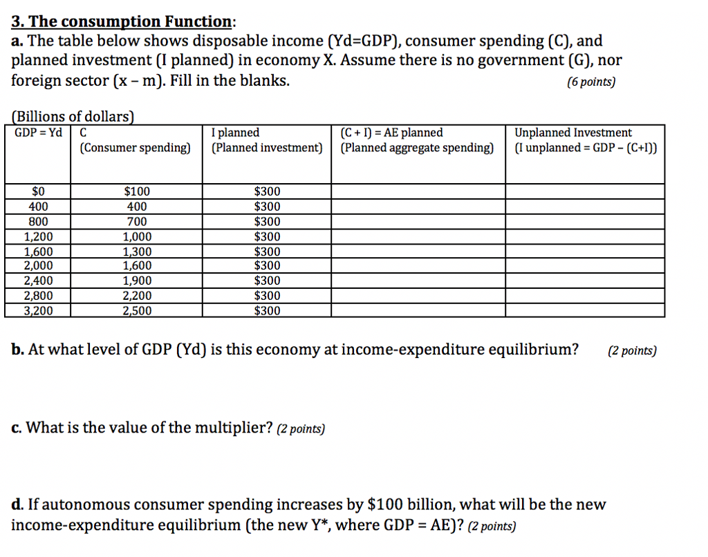 Solved 3. The Consumption Function: A. The Table Below Shows | Chegg.com