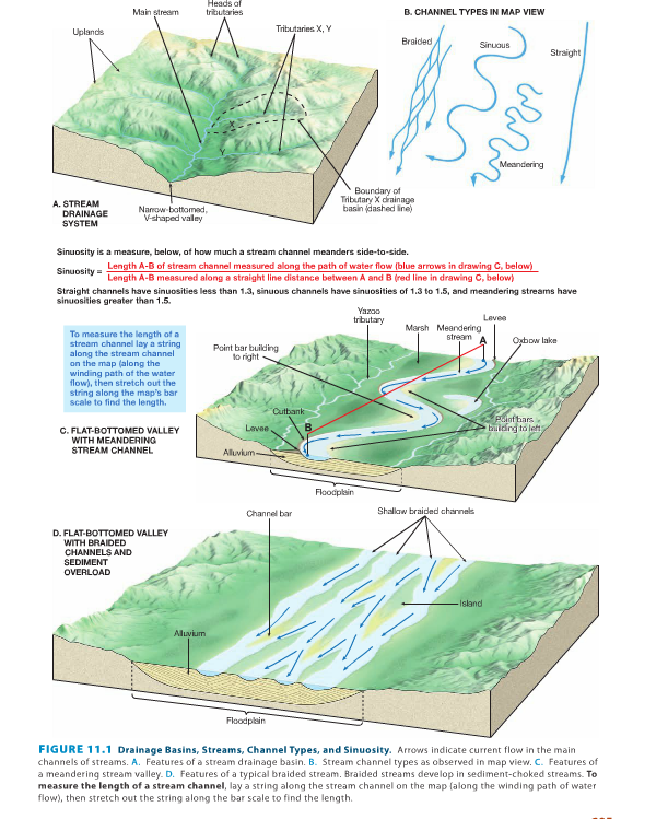 Solved Heads Af Main B. CHANNEL TYPES IN MAP VIEW Uplands | Chegg.com