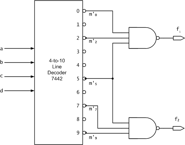 Solved a). A two output f1 and f2 circuit is implemented | Chegg.com