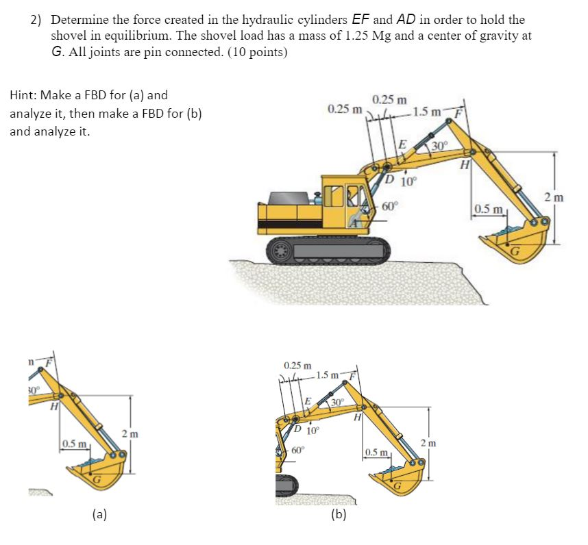 Solved 2) Determine the force created in the hydraulic