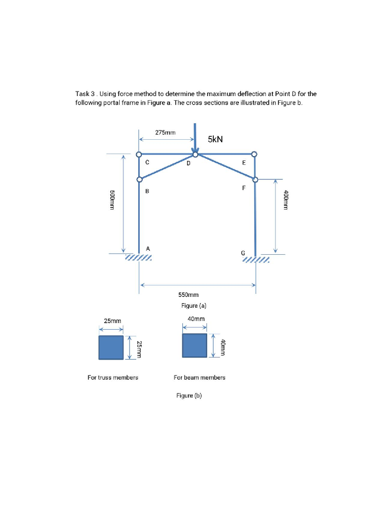 Solved Task 3. Using force method to determine the maximum | Chegg.com