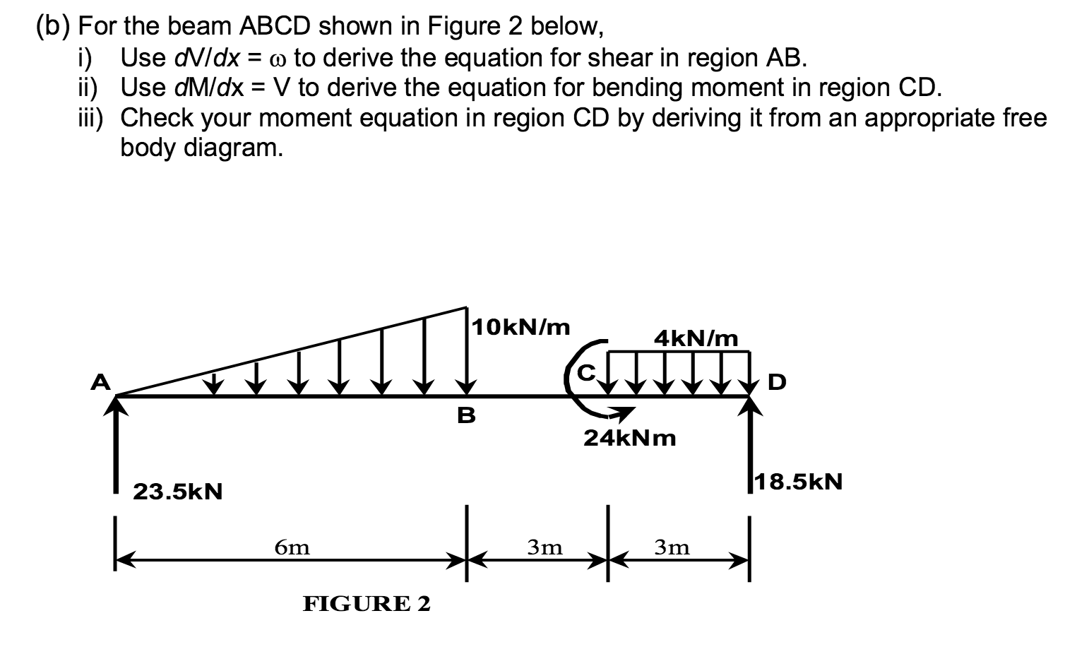 Solved (b) For the beam ABCD shown in Figure 2 below, i) Use | Chegg.com