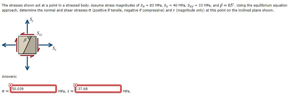 Solved The stresses shown act at a point in a stressed body. | Chegg.com