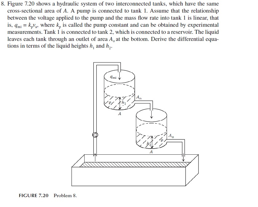 Interconnected Tanks Solved Figure 7.20 shows a hydraulic system of two | Chegg.com