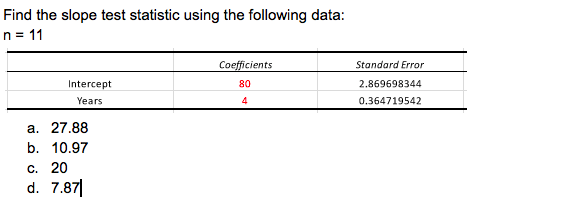 Solved 1. Find the slope test statistic using the following | Chegg.com
