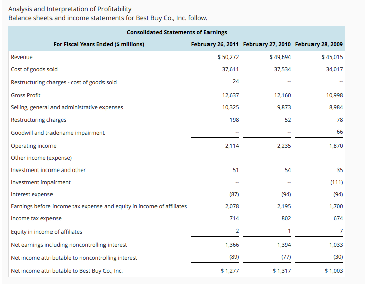 Restructuring Income Statement Solved Analysis and Interpretation of Profitability Balance | Chegg.com