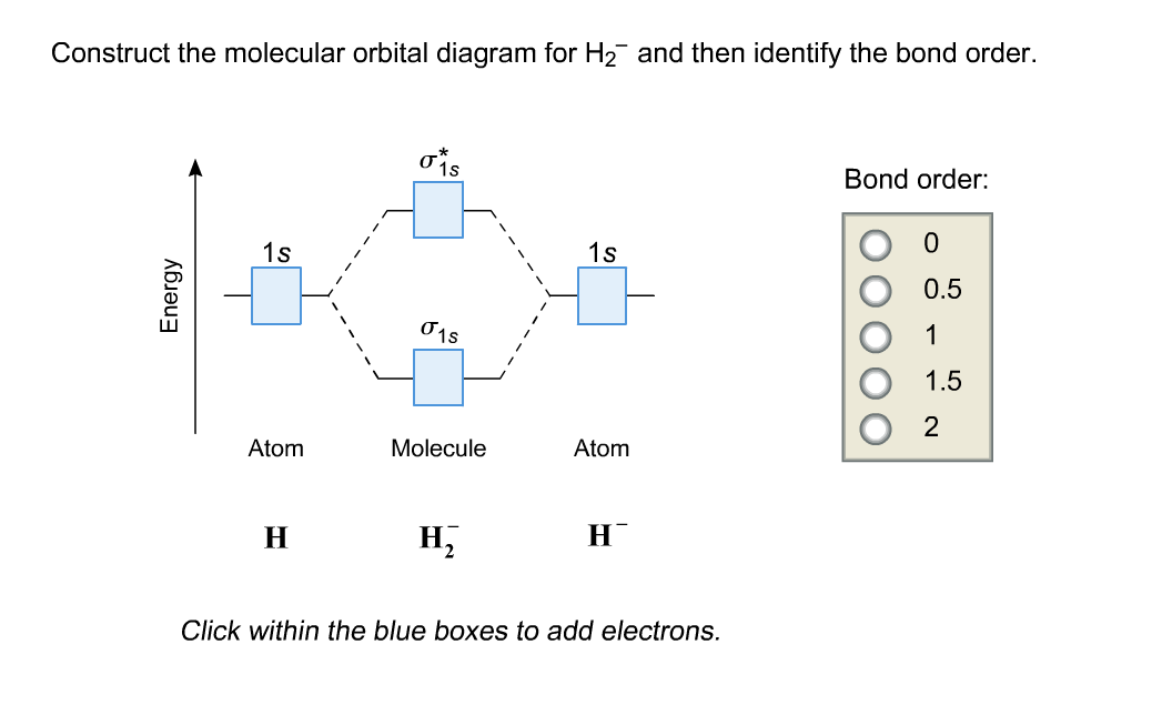 Solved Construct the molecular orbital diagram for H_2^ and