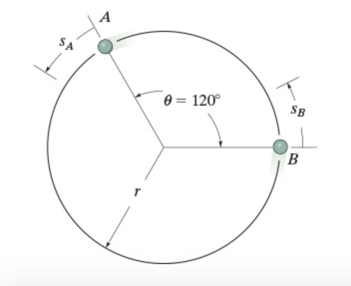 Solved Particles A And B Are Traveling Around A Circular | Chegg.com