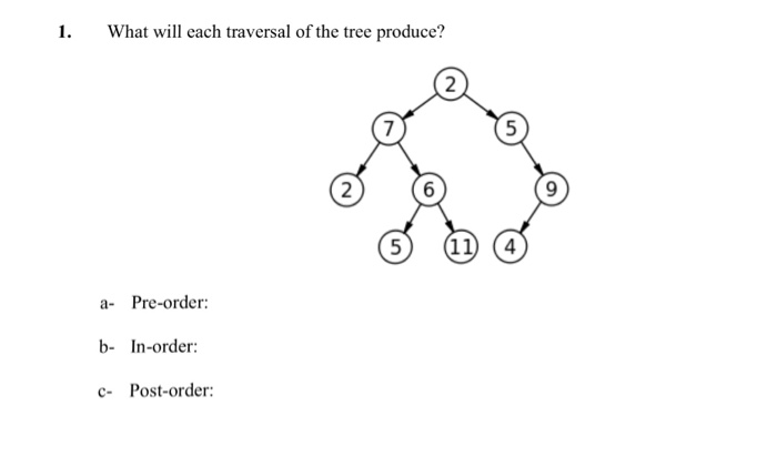 Solved What will each traversal of the tree produce? | Chegg.com