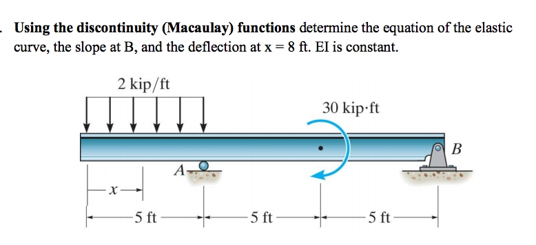 Solved Using the discontinuity (Macaulay) functions | Chegg.com