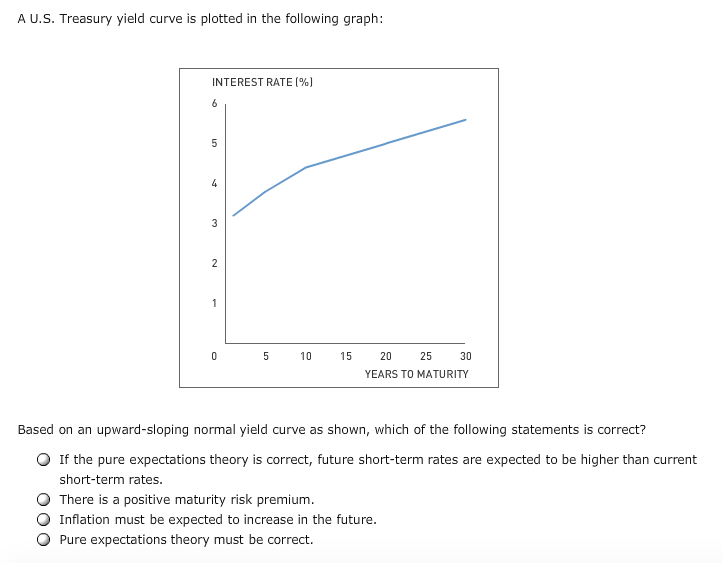 Solved 15. Factors that impact the yield curve Aa Aa There | Chegg.com