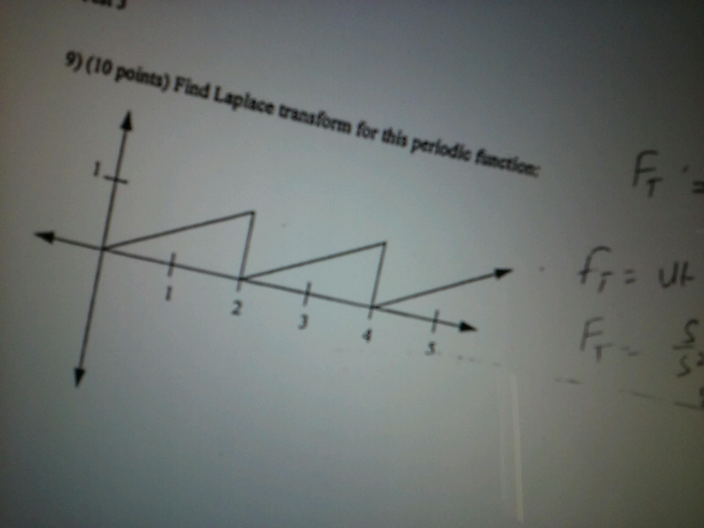 Solved Find Laplace Transform For This Periodic Function 7563