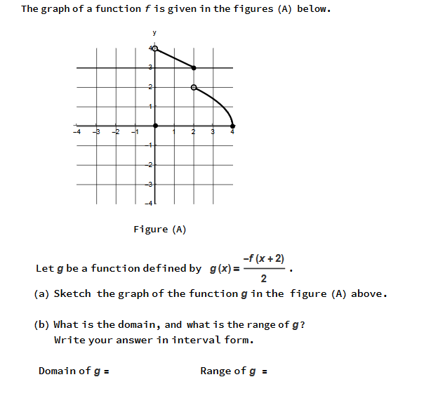 Solved The graph of a function f is given in the figures (A) | Chegg.com