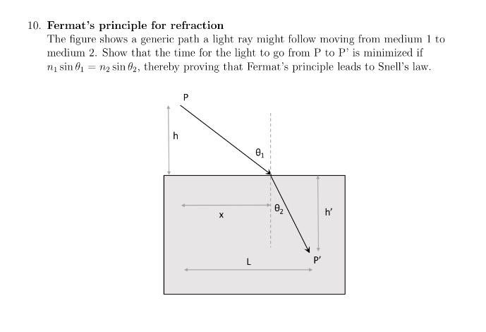 Solved Fermat's principle for refraction The figure shows a | Chegg.com