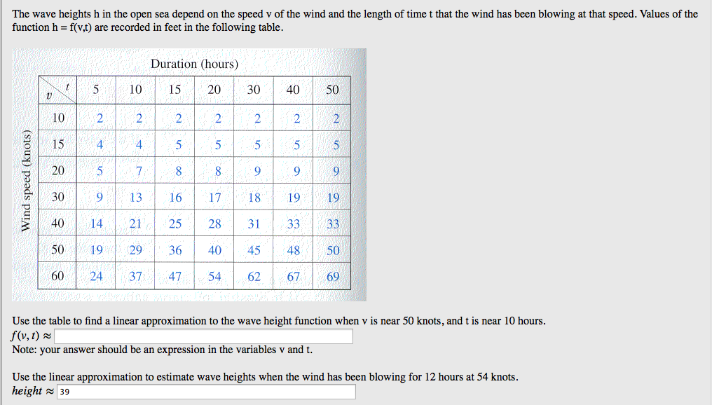 Solved The wave heights h in the open sea depend on the | Chegg.com