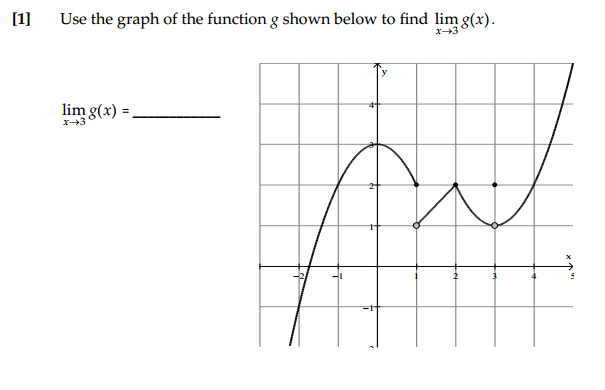 Solved Use the graph of the function g shown below to find | Chegg.com