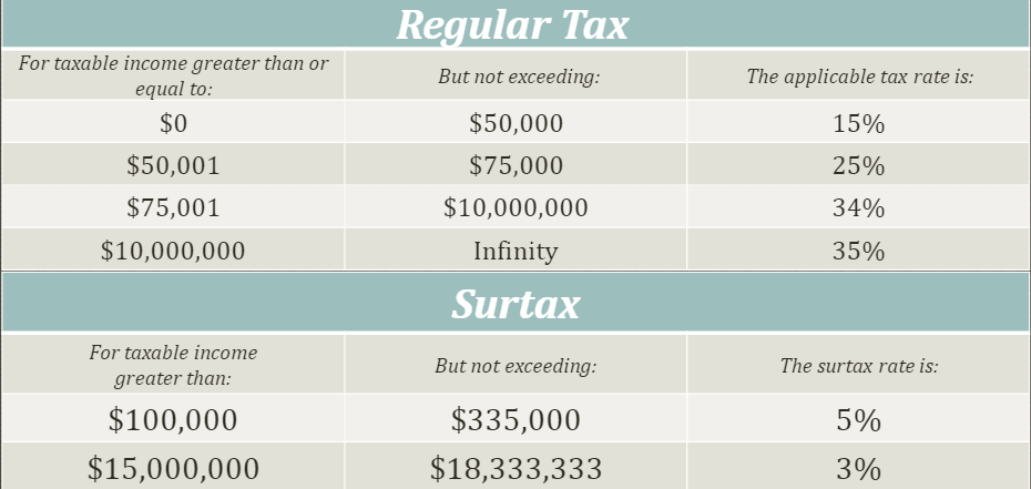 Solved Suppose XYZ Inc.'s taxable income for the current | Chegg.com