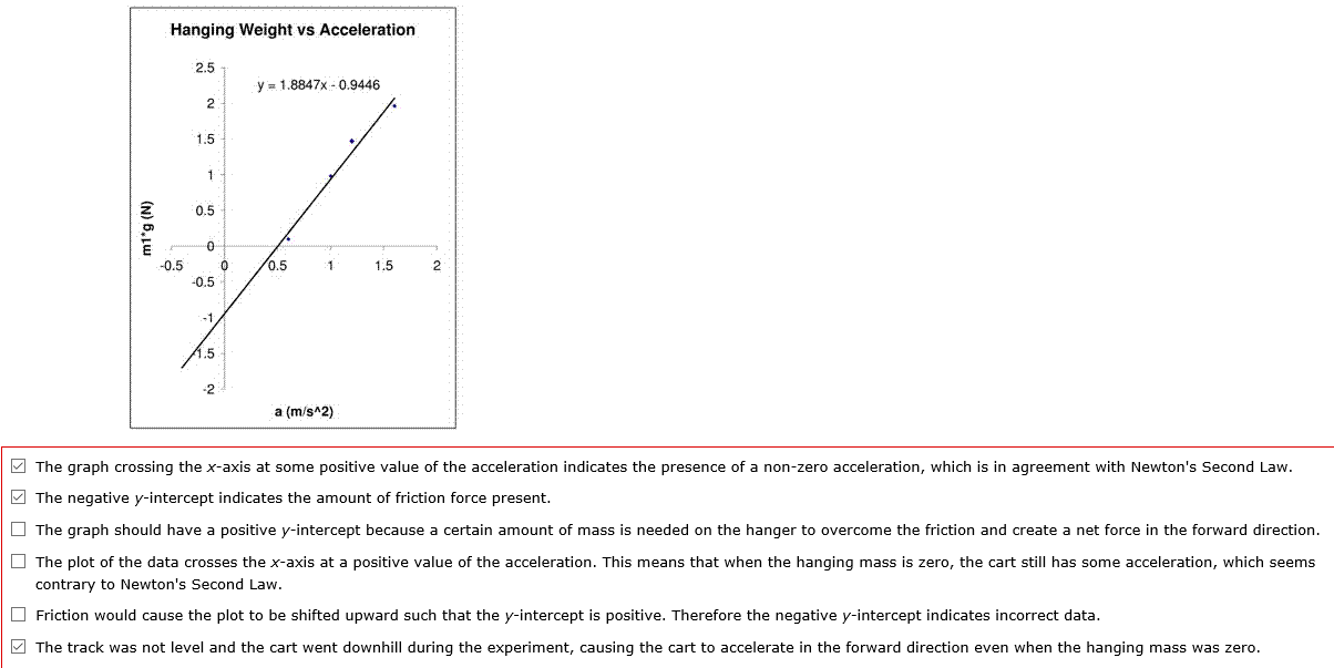 Solved A group of students performing Newton's Second Law | Chegg.com