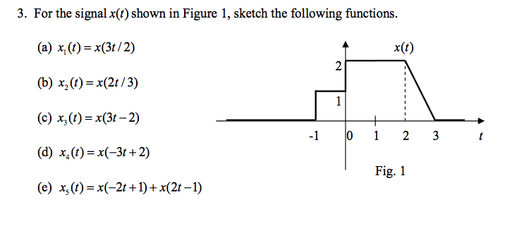 Solved For The Signal X T Shown In Figure 1 Sketch The