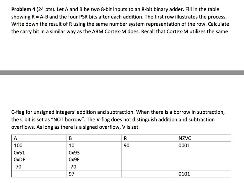 Solved Let A And B Be Two 8-bit Inputs To An 8-bit Binary | Chegg.com